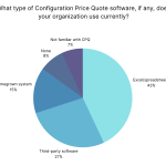 CPQ adoption 2025 state of manufacturing report